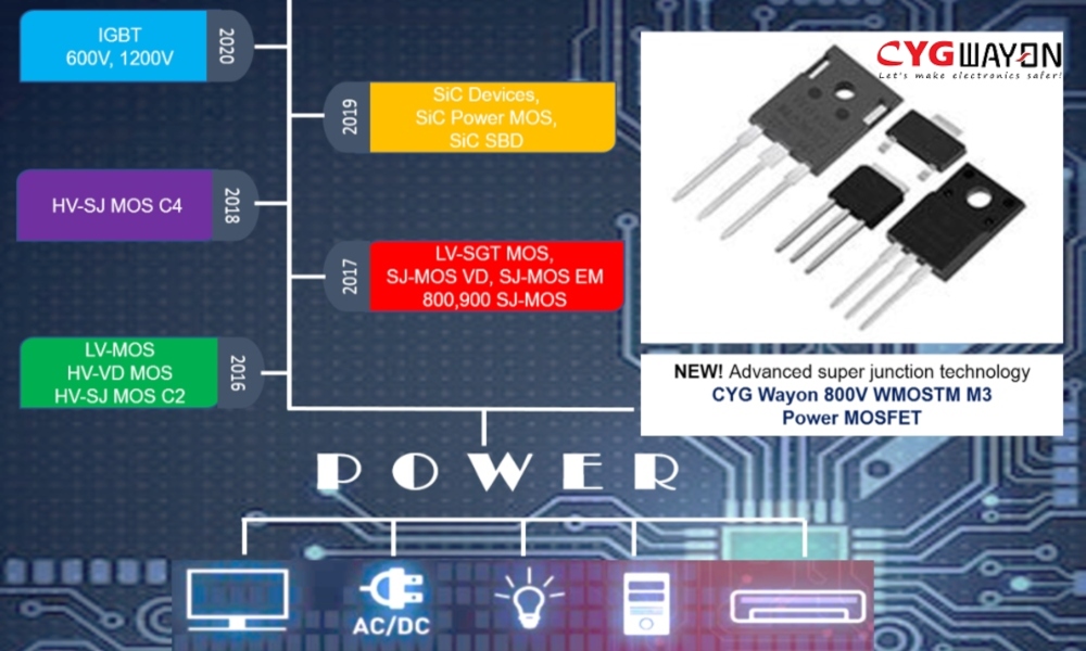 Power MOSFET WMOSTM C2  / Wayon